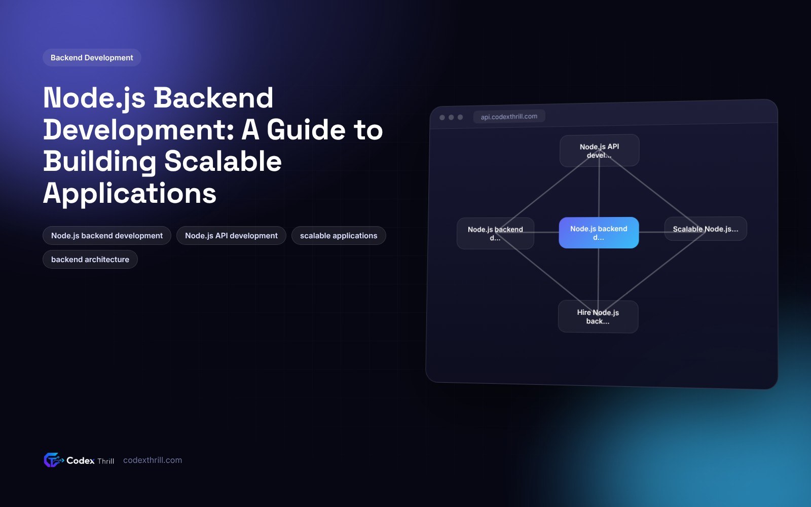 Network of connected API services and database nodes representing a scalable Node.js backend